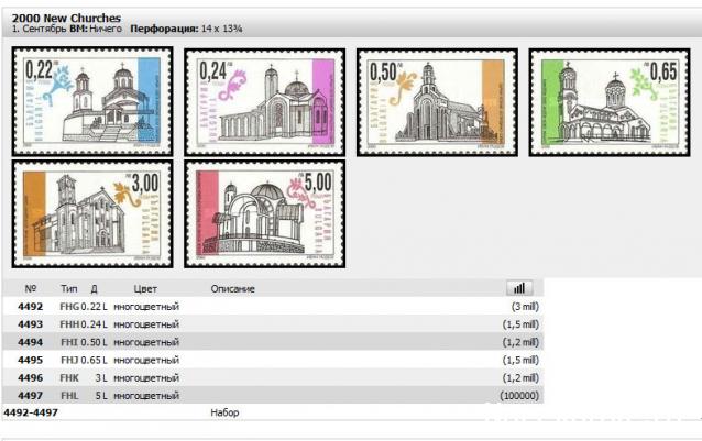 Почтовые Марки Мира. Полные серии