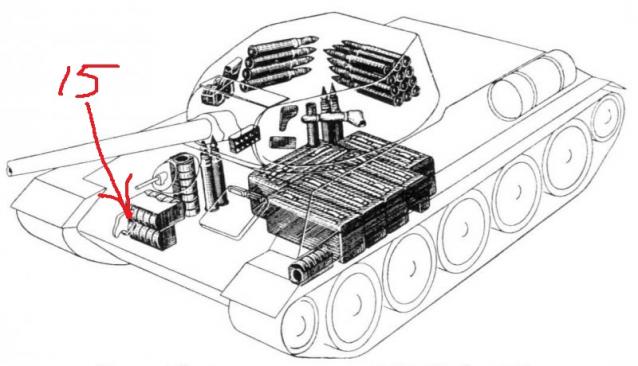 Танк Т-34 - Боекомплект