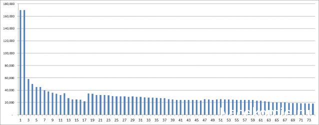 Наполеоновские войны №75 Рядовой Одесского пехотного полка, 1812 г.