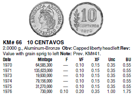 Монеты и банкноты №46  1 сантим (Алжир), 1 бан (Молдова)