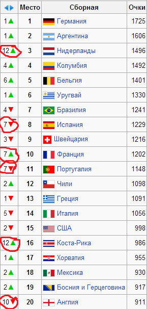 Спортивные обсуждения