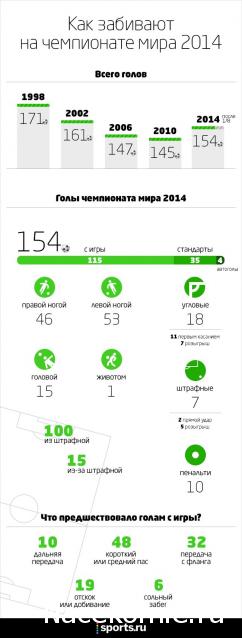 Спортивные обсуждения