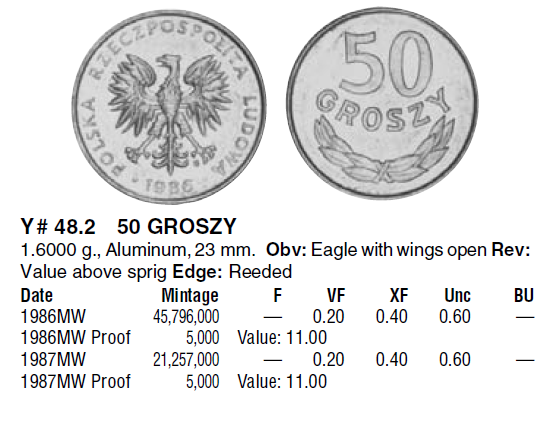 Монеты и банкноты №127 1 сантим (Андорра), 50 грошей (Польша)