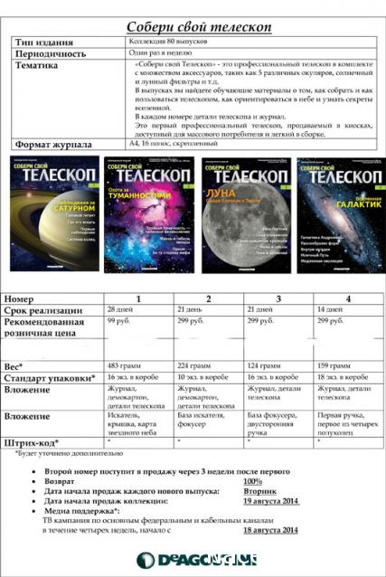 Тестовая серия