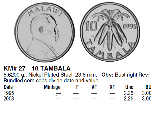 Монеты и банкноты №126 1 доллар (Зимбабве), 10 тамбала (Малави)