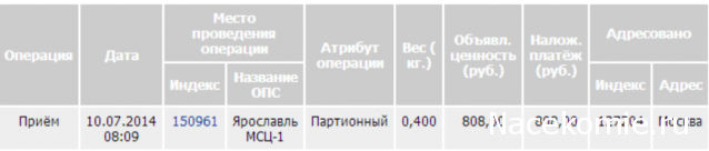 Властелин Колец Шахматы - График выхода и обсуждение