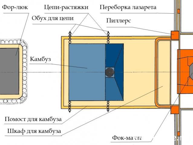 Корабль 12 Апостолов - фотоотчет konstantinfom