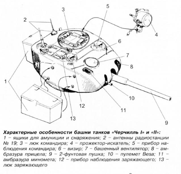 Танкодром (Общая Болталка танковых разделов)