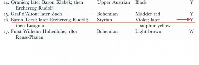 НВ: Прочие производители