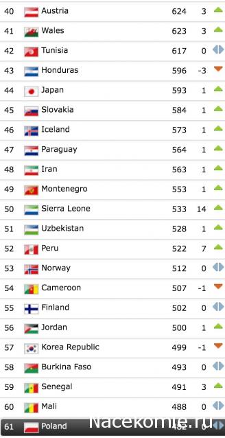 Спортивные обсуждения