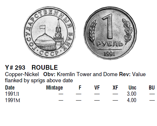 Монеты и Банкноты 2012 - График выхода и обсуждение