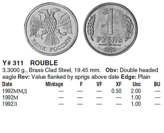Монеты и Банкноты 2012 - График выхода и обсуждение