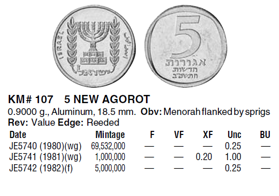 Монеты и банкноты №131 10 сентаво (Аргентина), 5 новых агорот (Израиль)