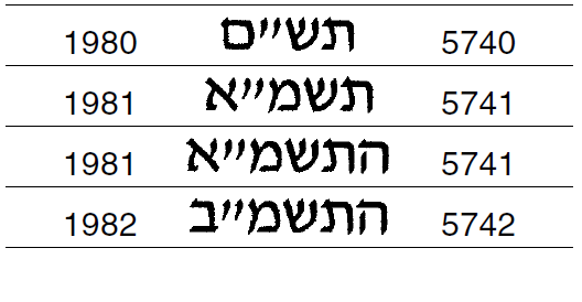 Монеты и банкноты №131 10 сентаво (Аргентина), 5 новых агорот (Израиль)