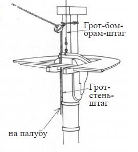 Собери Чёрную Жемчужину. Рангоут и такелаж.