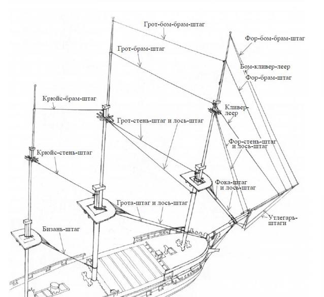 Собери Чёрную Жемчужину. Рангоут и такелаж.