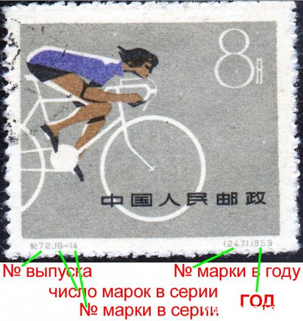 Что за Марка