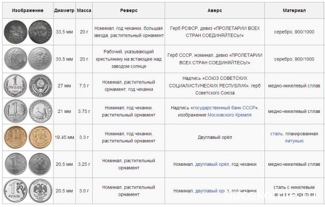 Монеты и Банкноты 2012 - График выхода и обсуждение