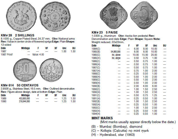 Монеты и купюры мира №87 2 шиллинга (Уганда), 50 сентаво (Бразилия), 5 пайс (Индия)