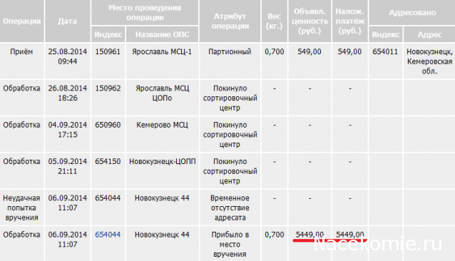 Властелин Колец Шахматы - График выхода и обсуждение