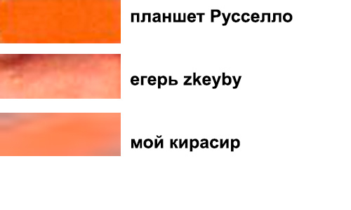 EК Castings. Наши работы.