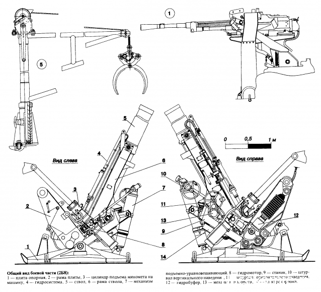 Боевые Машины Мира №16 - 2C4 "Тюльпан" (СССР, 1972)