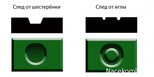 Соберите «Седов» - Сборка корпуса