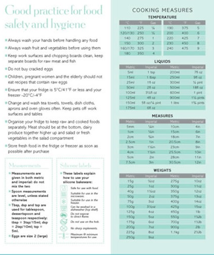 Изысканная Выпечка - График Выхода и обсуждение