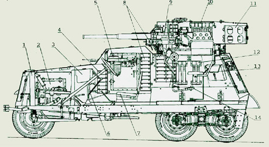 Русские танки №106 БА-6