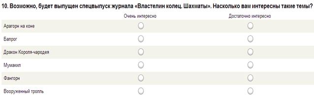 Властелин Колец Шахматы СПЕЦВЫПУСК №3 - Тролль в доспехах