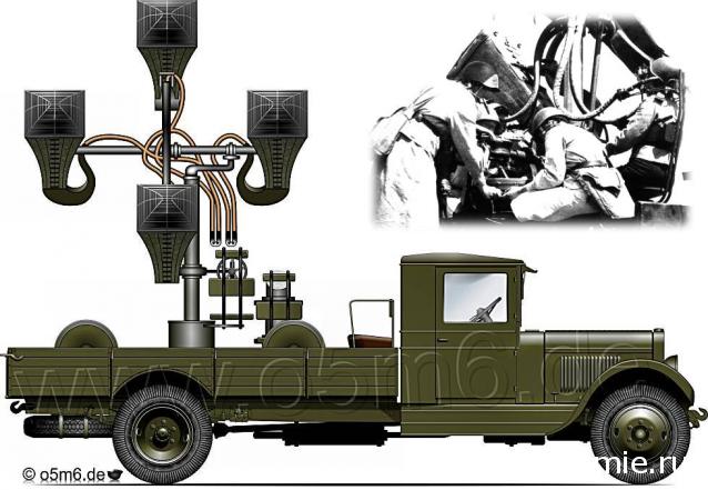 "Военные машины России",обсуждение будущей серии