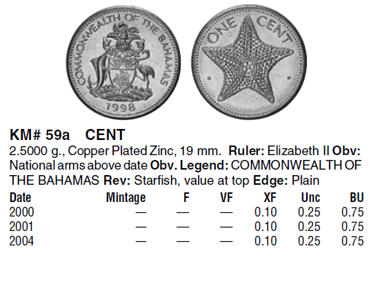 Монеты и банкноты №138 1000 рублей (Беларусь), 1 цент (Багамские Острова)