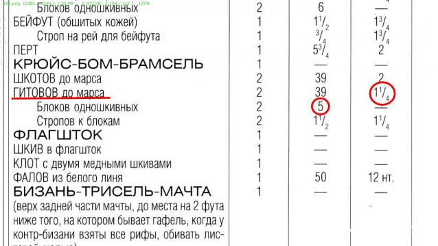 Корабль 12 Апостолов - фотоотчет konstantinfom