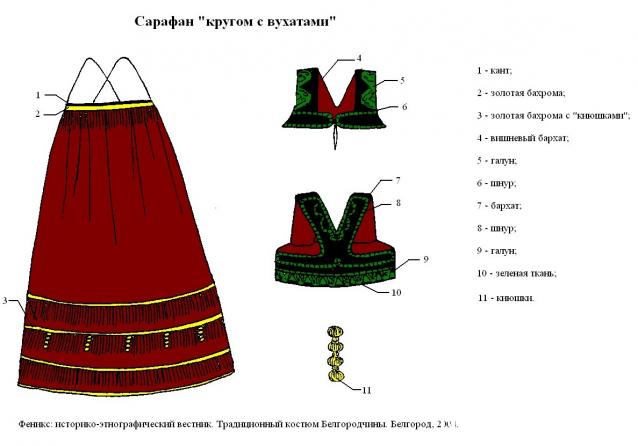 Куклы в народных костюмах №71 Кукла в летнем костюме Белгородской губернии