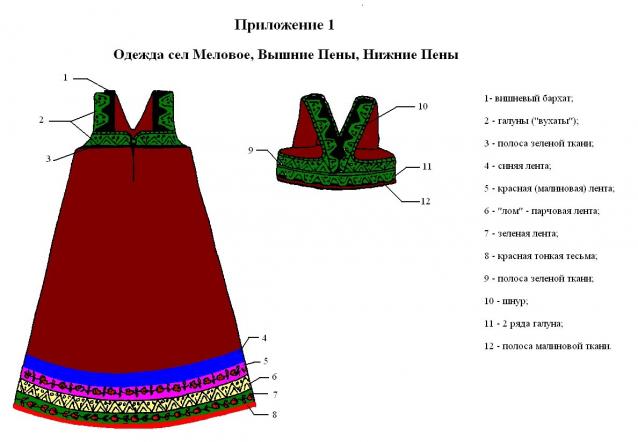 Куклы в народных костюмах №71 Кукла в летнем костюме Белгородской губернии