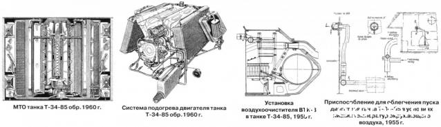 Танк Т-34 - Сборка силового агрегата