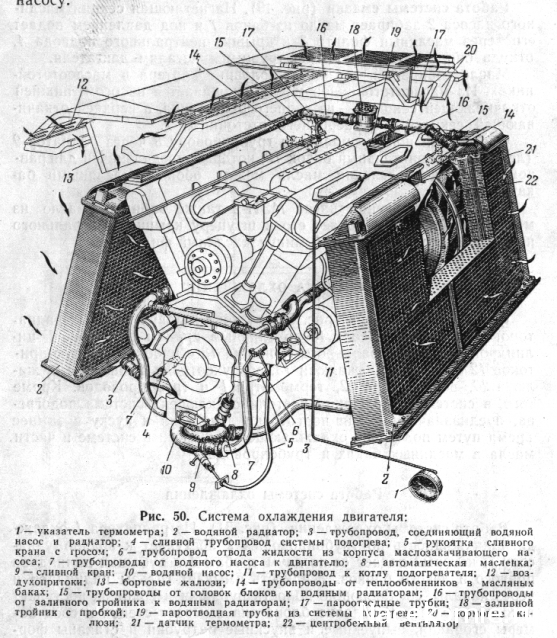 Танк Т-34 - Сборка силового агрегата