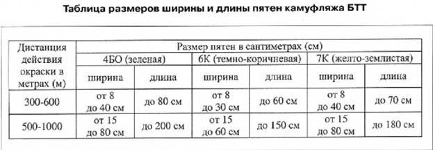 Танки Мира Коллекция - График выхода и обсуждение
