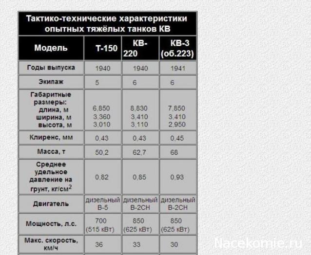 Танкодром (Общая Болталка танковых разделов)