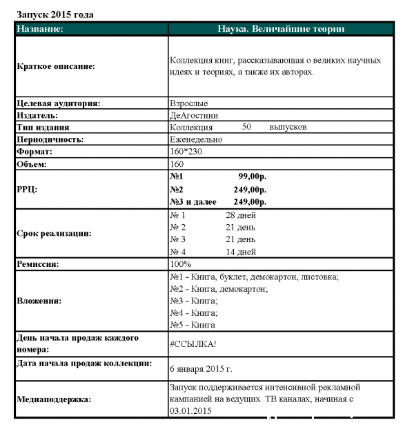 Тестовая серия