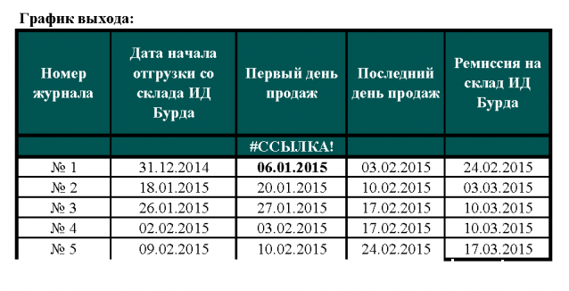 Тестовая серия