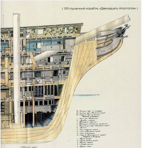 Двенадцать Апостолов - Сборка корпуса
