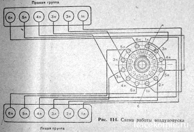 Танк Т-34 - Сборка силового агрегата