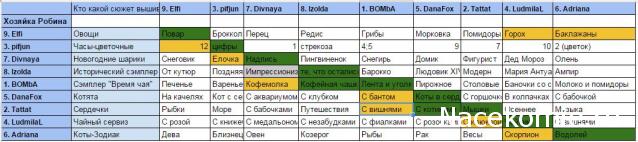 Round Robin №5 (российский)