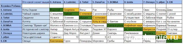 Round Robin №5 (российский)