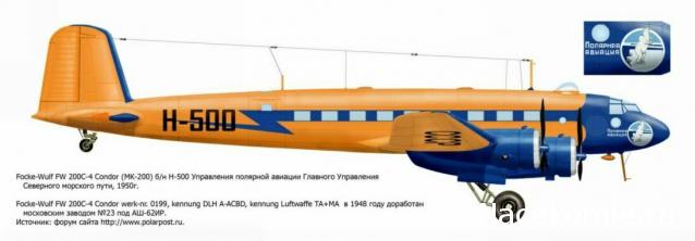 Легендарные Самолеты - График выхода и обсуждение