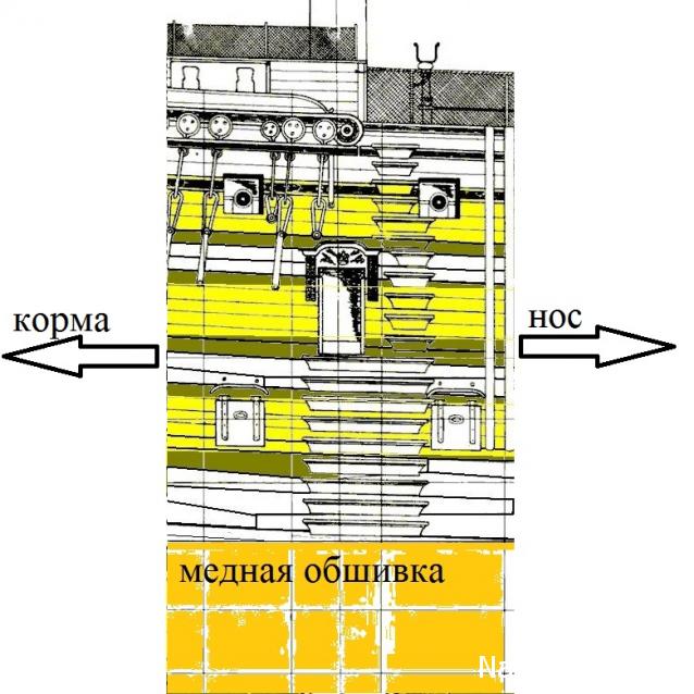 Корабль Адмирала Нельсона "Виктори" - Сборка секции корабля (сечение по мидель-шпангоуту) МАСШТАБ 1/72