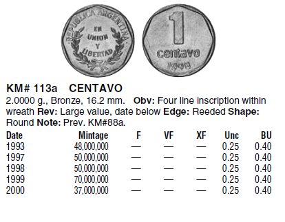 Монеты и купюры мира №101 5 сентаво (Сальвадор), 5 сентаво (Никарагуа), 1 сентаво (Аргентина)