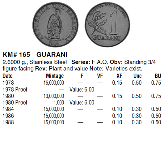 Монеты и банкноты №148 1 аустраль (Аргентина, провинция Тукуман), 1 гварани (Парагвай)
