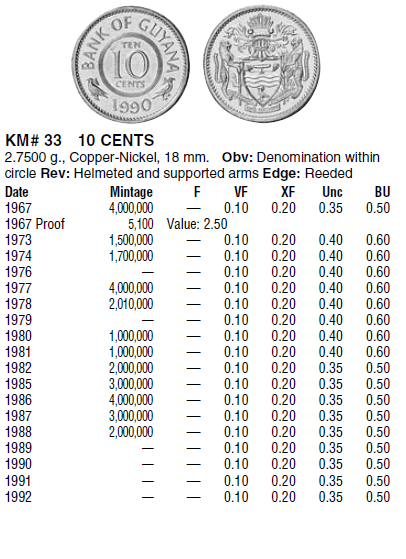 Монеты и банкноты №151 10 пфеннигов (ГДР), 10 центов (Гайана)
